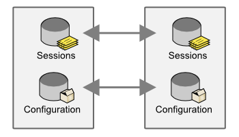 ha-sessions-configuration.png