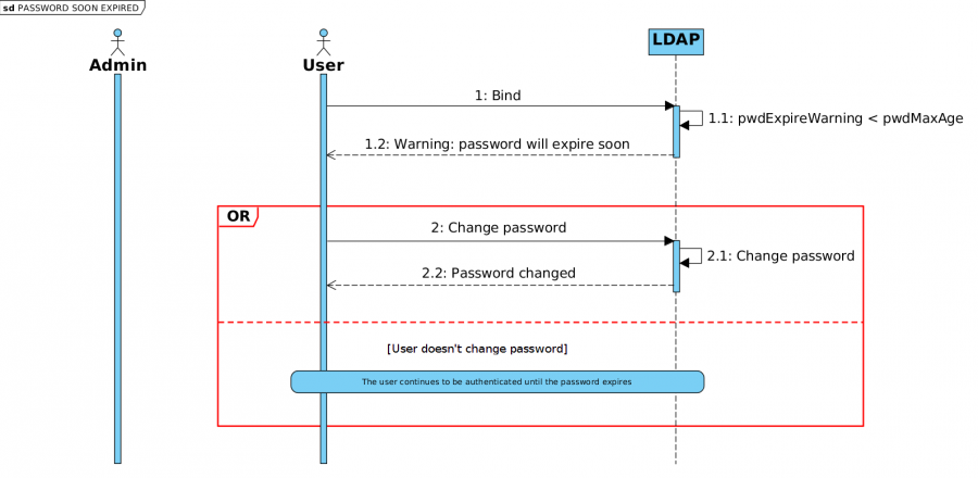 lemonldap-ng-password-expiration-warning.png